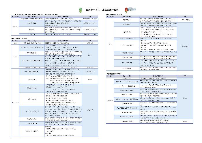 住民サービス・定住支援一覧表